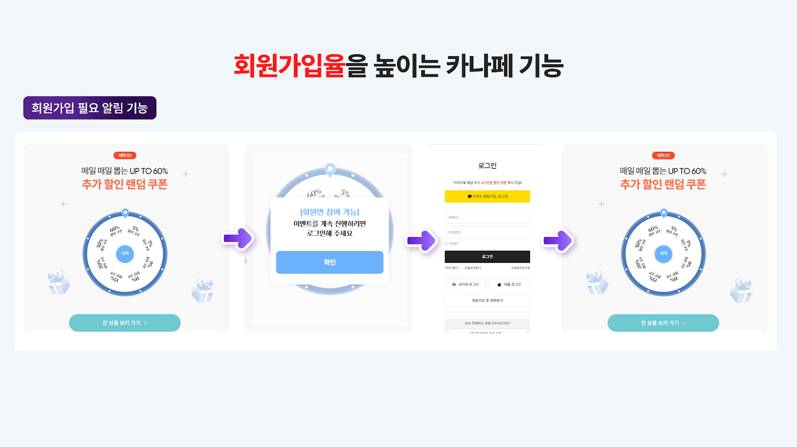 툴 하나로 자사몰 이벤트 리소스를 대폭 절감한 방법