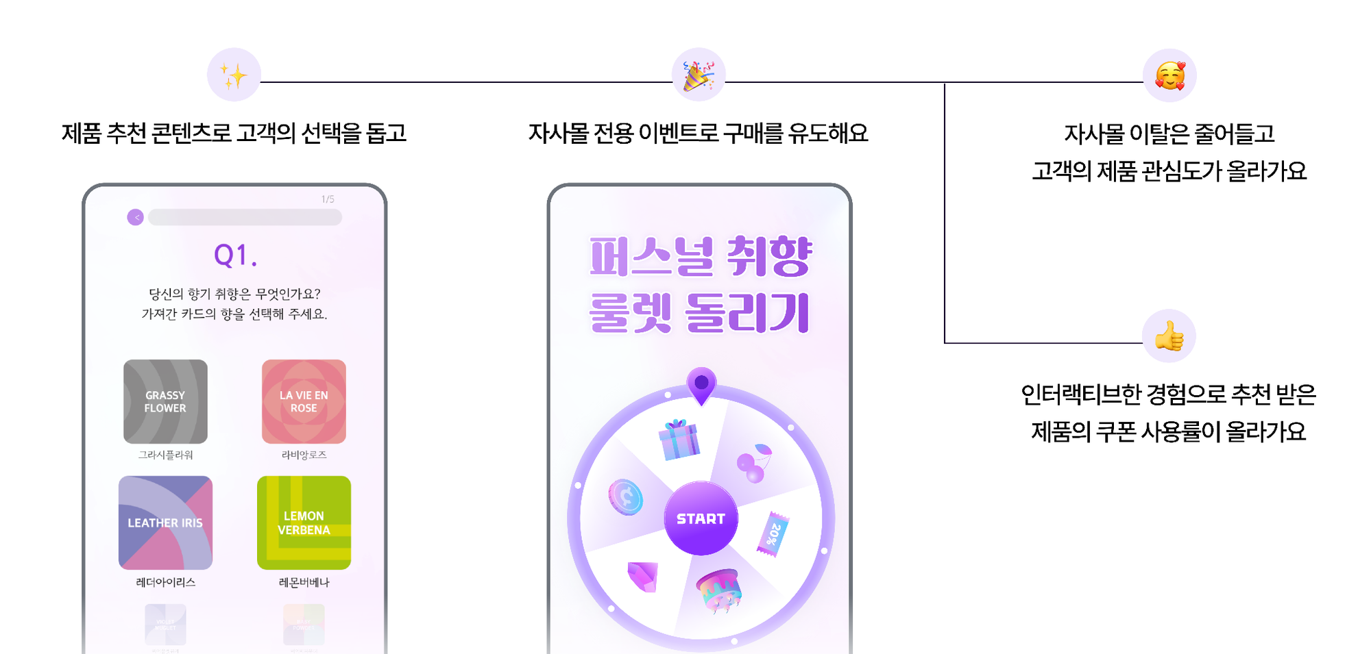 연말부터 설날까지 자사몰 매출 꽉 잡는 비결