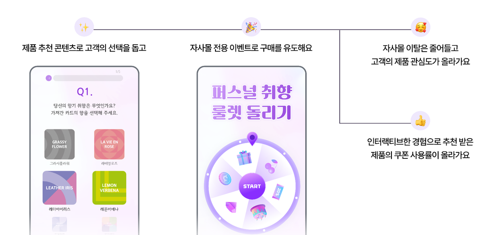 이벤트 참여율이 저조할 때 꼭 확인해야 하는 5가지