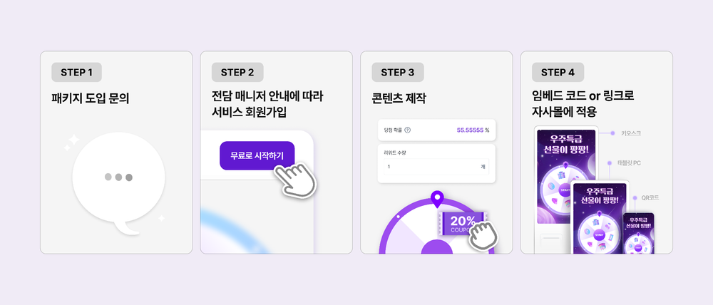 이벤트 참여율이 저조할 때 꼭 확인해야 하는 5가지