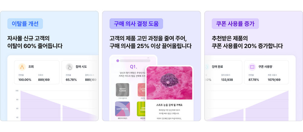 이벤트 참여율이 저조할 때 꼭 확인해야 하는 5가지