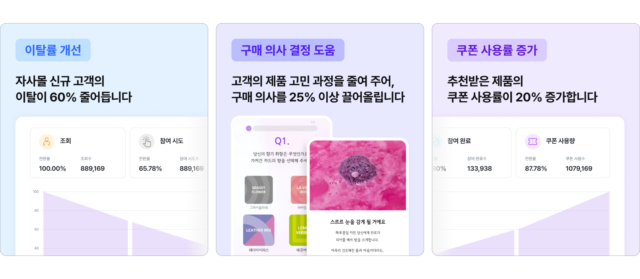 연말부터 설날까지 자사몰 매출 꽉 잡는 비결